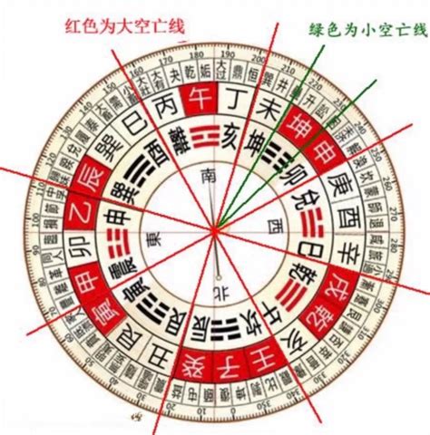 空亡線怎麼看|風水雜誌《新玄機》——三條空亡線 